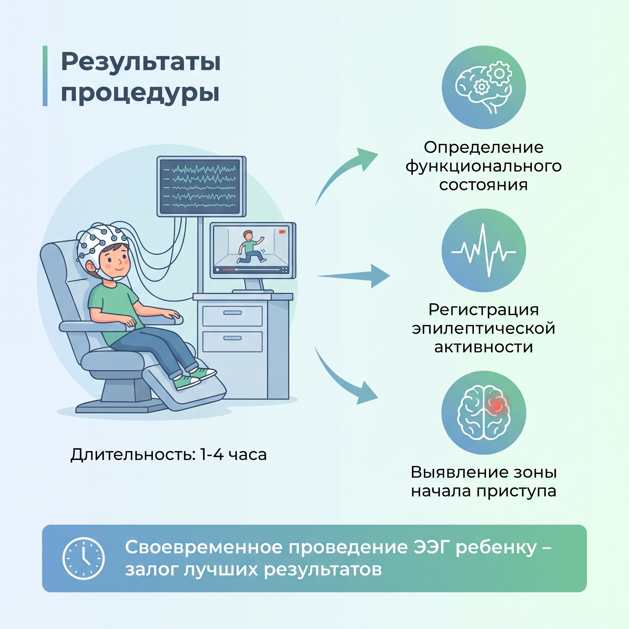 Results of the procedure