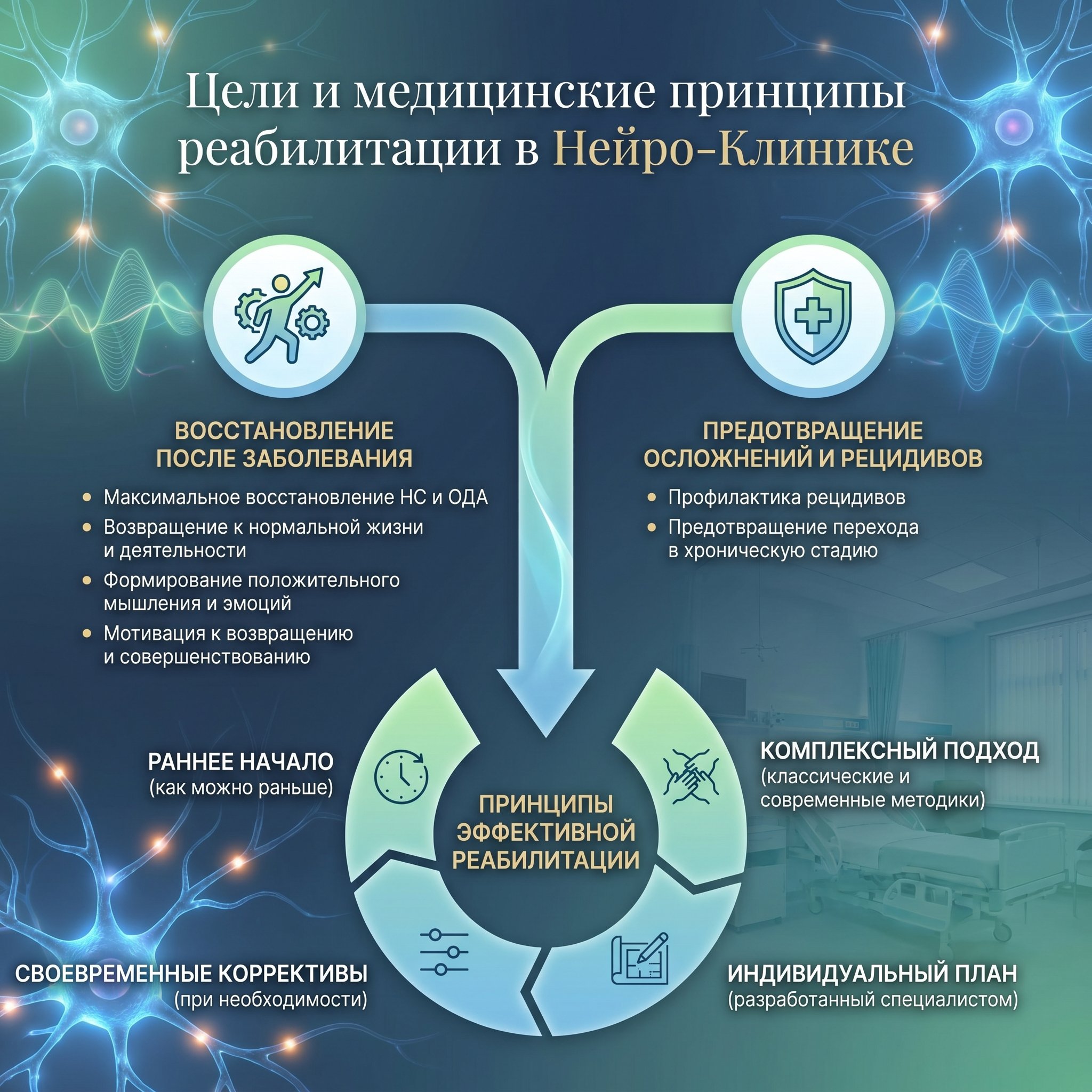 Objectives and medical principles of rehabilitation in the Neuro Clinic